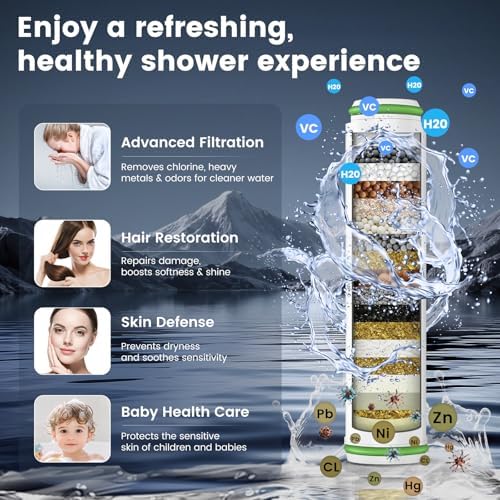 Filtered Shower Head with Handheld, High Pressure Showerhead with Filters - Image 3