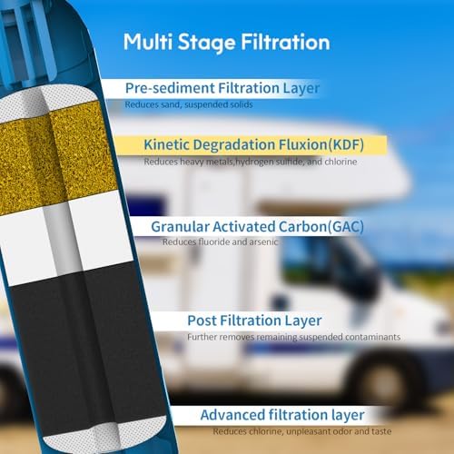 BELVITA RV Inline Water Filter with 90 Degree Elbow and Flexible Hose - Image 3