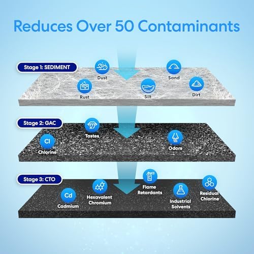 Brio Whole House Water Filter System w/Gauges | 3 Stage Fast-Flow Filtration (5 Micron Sediment, Carbon GAC, CTO Carbon Block) 4.5" x 10" Filters | Improves Taste, Protects Home Appliances | 720 GPH - Image 3