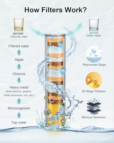 Filtered Shower Head with Handheld, 5 Filters, Hard Water Softener - Image 2