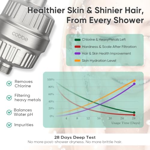 Cobbe High Pressure Filtered Shower Head with Filters for Hard Water Combo - Image 6