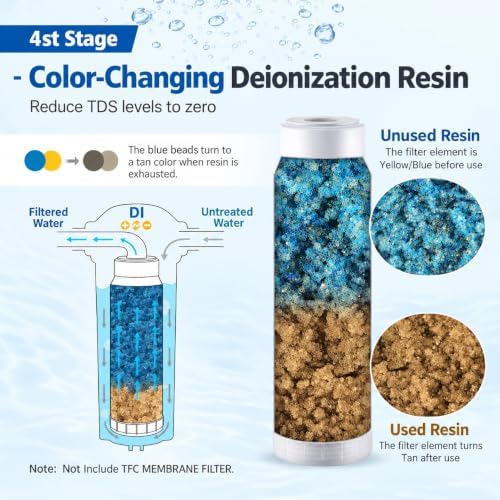 CFS RODI 10" Filter Kit Sediment, Carbon & Color Changing DI Resin - Image 6