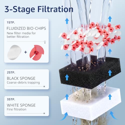 Veehoo Hang on Back Aquarium Filter with One-Touch Drain for Tank 3-10 Gal - Image 3