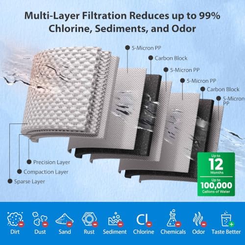 iSpring WHO32B Whole House Water Filter System, Horizontal Housings for Ease Filter Replacement, Reduces Chlorine, Sediment, Odors, Commercial-Grade 3-Stage 20"x4.5" Industry Standard Filters - Image 5
