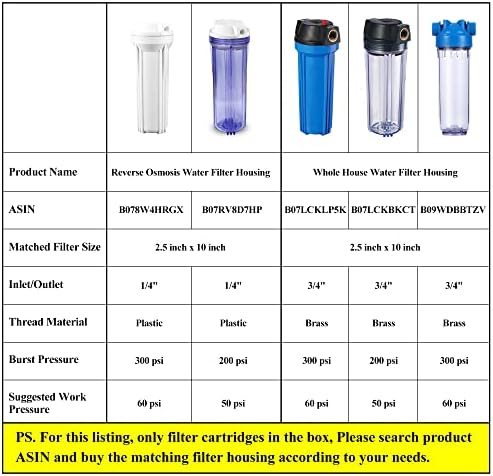 Geekpure 10 Inch PP Sediment Filters 2.5" x 10" -5 Micron-Pack of 6 - Image 3