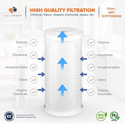 Aquaboon 5 Micron 10 x 4.5 Whole House Water Filter Replacement Cartridge, Superior High-Capacity Whole House Carbon And Sediment Water Filter Compatible With FXHTC, GXWH35F, WHKF-GD25BB (2 Pack) - Image 3