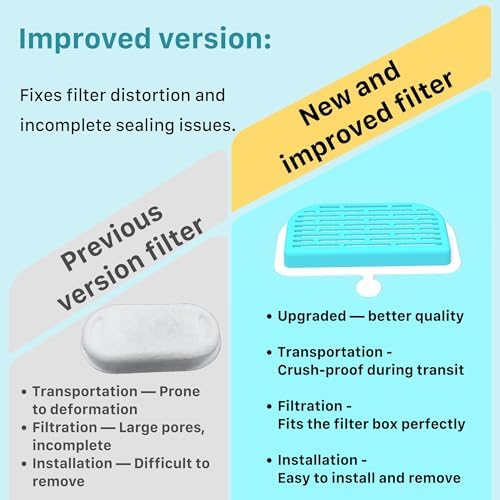 GIOTOHUN Cat Water Fountain Filter: 12 Cat Fountain Filter Replacement - Image 3
