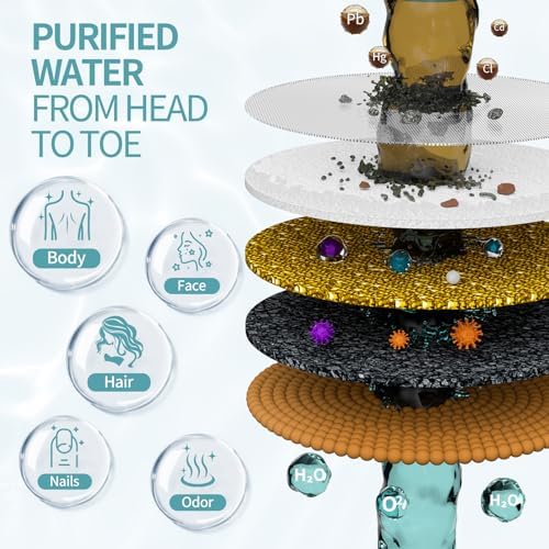 SR SUN RISE 7-Inch Filtered Shower Head,High Pressure Spray,Brushed Nickel - Image 3