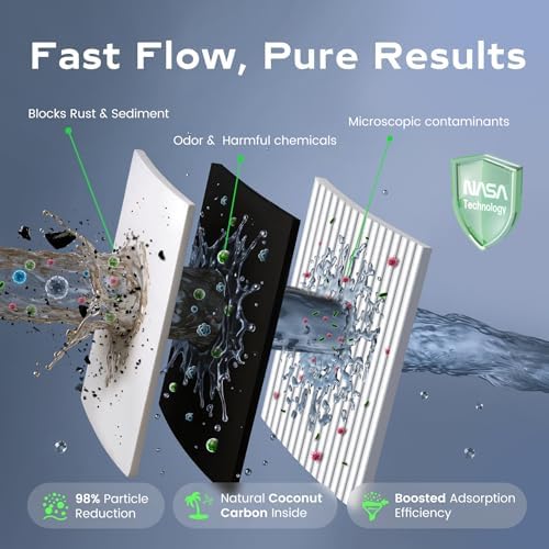 3-Stage RV Water Filter Fit for Clearsource Ultra Three Canister System Includes 5-Micron Sediment Filter, 0.5-Micron Coconut Carbon Block, Final Guard Stage, Improves Taste & Odor - Image 4