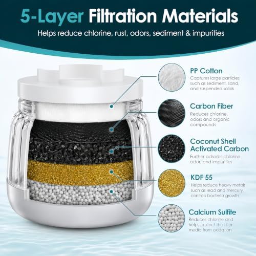 Bathroom Sink Faucet Water Filter for Hard Water, Faucet Mount Tap Filter with 5 Replaceable Cartridges, Reduces Chlorine, Sediment, Rust & Odor, Skin-Friendly Water for Face Washing & Hand Washing - Image 2