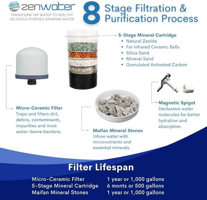 ZENWATER 6-Gallon Countertop Gravity Water Filter System - Portable Alkaline Filtration System - Enjoy Clean and Mineral-Rich Hydration At Home, Office, or Travel - Image 5