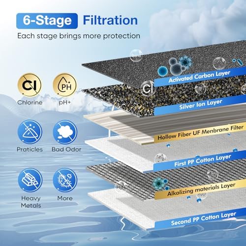 Purewell 6-Stage Alkaline Water Filter System, 0.01μm Ultra-Filtration Countertop System with 4 Filters, Metal Water Level Spigot and Stand, pH 8-9, 2.25G, PW-OB-PH - Image 4