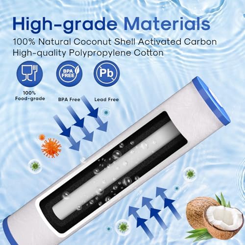 ICEPURE 5 Micron 20" x 4.5" Whole House Sediment and Carbon Filter,3PACK - Image 4