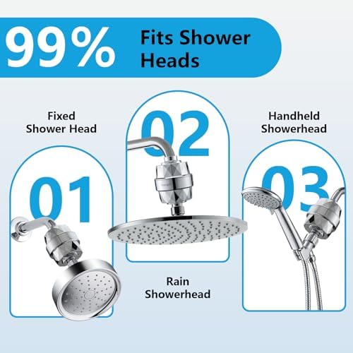 Ibergrif 20 Stage Shower Filter Replacement Cartridge - Shower Head Filter for Hard Water High Output, Remove Chlorine & Impurities, Improves Skin & Hair Condition, Reduces Dry Itchy Skin, Dandruff - Image 6