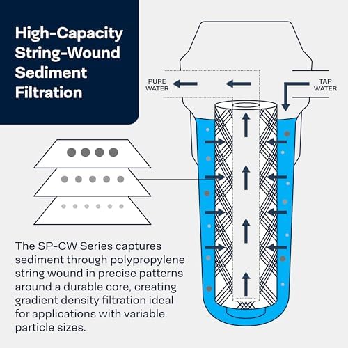 SpiroPure SP-CW20-20 20x2.5 20 um Sediment Water Filter SWC-25-2020 (20PK) - Image 4