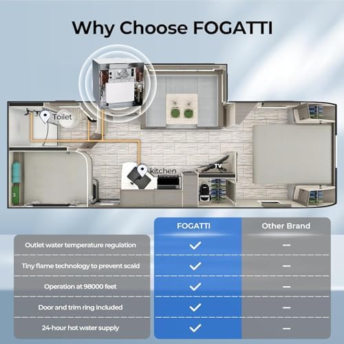 FOGATTI InstaShower 8 Pro RV Tankless Water Heater, Propane, 12V DC - Image 6