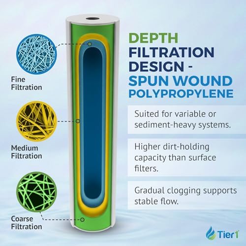 Tier1 5 Micron 4.5" × 20" Filter Replaces DGD-5005-20, SDC-45-2005, 2-Pack - Image 6