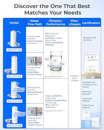 Waterdrop CTF-06 Water Filter for Sink Faucet with Filter Life Reminder - Image 2