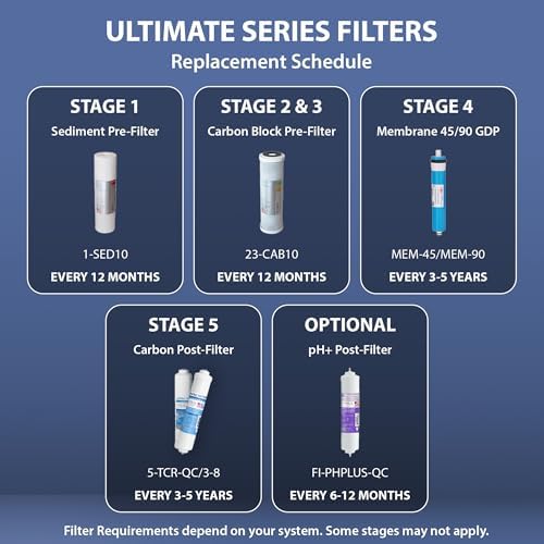 APEC Water Filter-Set Replacement RO Filter Set, Stage 1, 2 & 3, US Made - Image 5