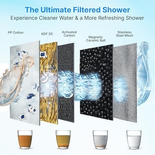 High Pressure 20 Stage Filtered Shower Head with 5 Spray Modes, Hard Water Softener Shower Filter to Remove Chlorine, Fluoride for Skin & Hair, Chrome New Viewer - Image 2