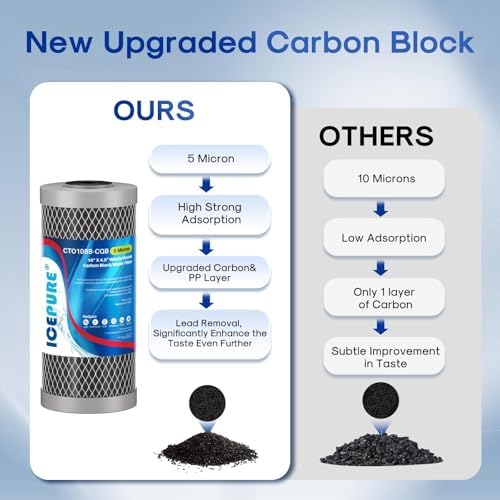 ICEPURE 5 Micron 4.5"x10" Whole House Water Filter, Targeted Heavy‑Metal & Lead Removal Replacement Filter, 1PACK - Image 4