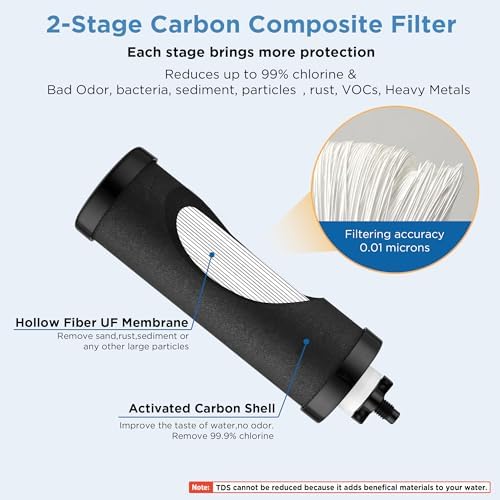 2-Stage Filtration Carbon Purification Element Black Composite Carbon Filters Replacement For Gravity Water Filtration System 2 Pack - Image 3