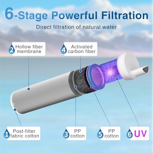 Membrance Replacement (4 Pack) for Water Filter Straw - Image 2