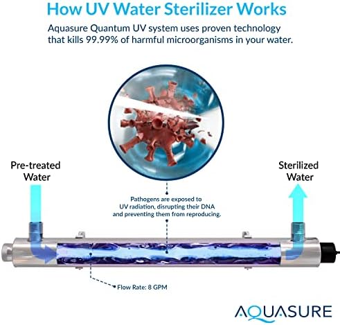 Aquasure Quantum Series 8 GPM Whole House Ultraviolet UV Replacement Quartz Sleeve Tube AF-UV8-SLEEVE | Compatible with Aquasure 32W UV Light System AS-UV8S - Image 3