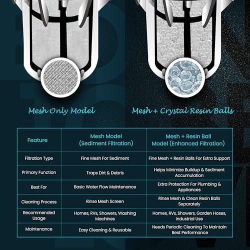 Inline Water Filter – 3/4" FNPT to FNPT, Fine Mesh Sediment Filter with Crystal Resin Balls for Whole House, Under Sink, Shower, Washing Machine, Garden Hose, Tap – Reusable Pre-Filter Strainer - Image 4