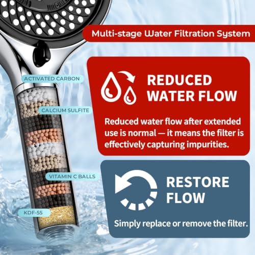 High Pressure Filtered Shower Head with Handheld 7 Spray - Image 2