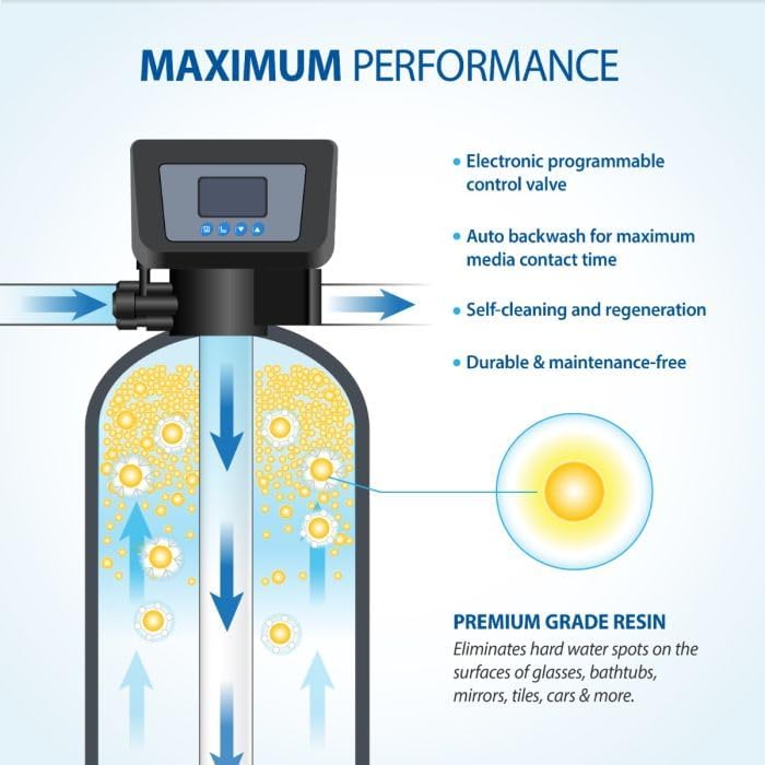 APEC Water SOFTENER-HE-30-FG, 30K Grains, Treats 1-3 Bathrooms - Image 3