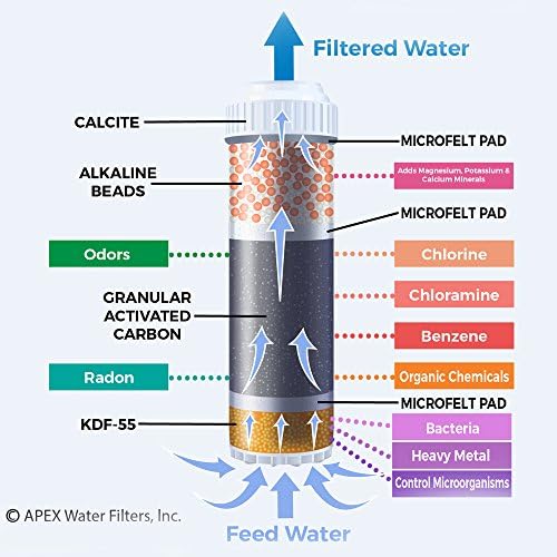 APEX RF-1050 Alkaline Filter Cartridge - Image 5
