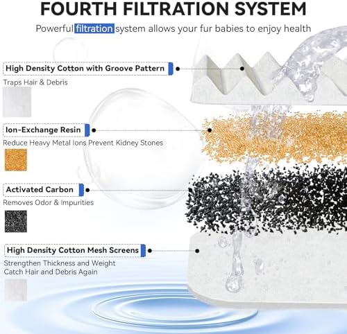 ORSDA Cat Water Fountain Filters, Replacement Carbon, Resin Filter ONLY for D30 67oz/2L Automatic Cat Fountain Dog Water Dispenser, 4 Filtration System (12PCS Filters） - Image 3