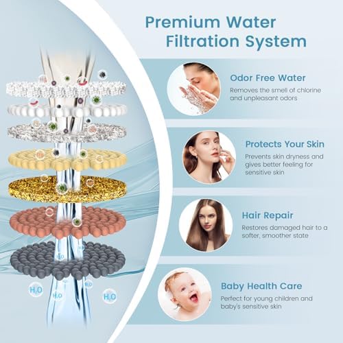 FEELSO Shower Filter for Handheld Shower Head, 6 Pack 15 Stage Replacement Filters for Hard Water Remove Chlorine and Harmful Substances - Image 5