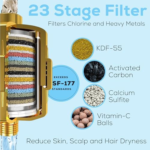 SparkPod 23-Stage Shower Head Filter for Showerheads, Egyptian Gold - Image 3