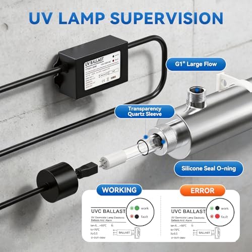 UV Water Filter Whole House, 3/4" MNPT 55W Water Purifier System for Whole House Water Purification,12 GPM, 120V, 1500H Lamp Life, +1 Extra Lamp - Image 6