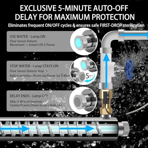 Whole House UV Water Filter, 55W Ultraviolet Water Purifier with Flow Sensor & 5-Min Delay Shutoff, 12 GPM Stainless Steel UV Water Treatment System for Well Water, 3/4" MNPT, 120V - Image 2
