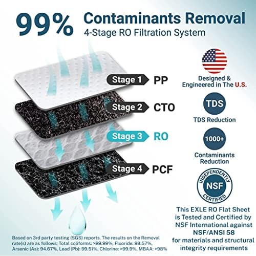 Bluevua RO100ROPOT Reverse Osmosis System Countertop Water Filter, with One Extra ROPOT Replacement Carafe, Bundle - Image 3