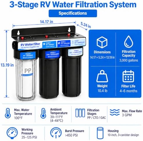 RV Water Filter System,Leak-Free Brass Fittings, Three Filters Included Reduces Sediment,rv Water Filter,Chlorine,Bad Taste and Odors,Suitable for RVs,Boats,Farming & Gardening - Image 2