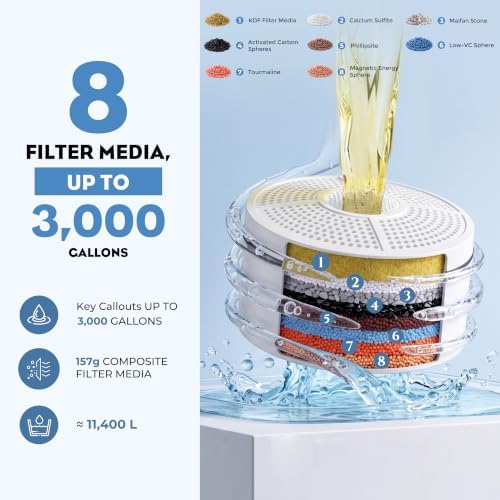 MakeFit Bathtub Faucet Filter, 8-Stage Bath Water Filter for Hard Water - Image 3