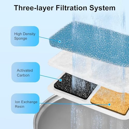 (16 Pack) Cat Water Fountain Filters Replacement Compatible With oneisall Cat Water Fountain, Cat Fountain Filters for 67oz/2L Stainless Steel Cat Fountain - Image 2