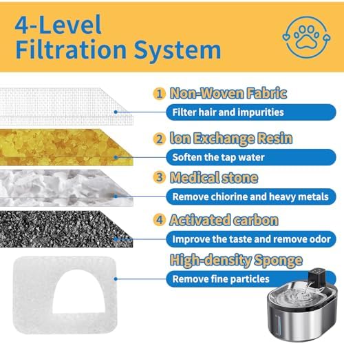 16 Sets Replacement Filter & Sponges for Smartoo 152oz/4.5L Pet Cat Water Fountain, Fountain Filters Compatible with Wireless Stainless Steel Cat Water Fountain PTM-643 - Image 4