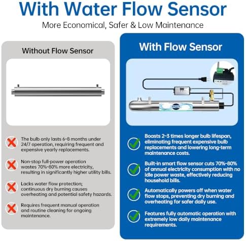 80W 120V, 12GPM Whole House UV Water Filter 3/4" MNPT Smart Flow Switch - Image 4