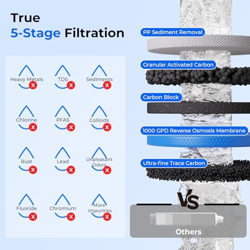 iSpring RCS10T Reverse Osmosis Water Filter, 5 Stage Tankless RO Water Filtration System for Commercial & Residential, High-Flow 1000 GPD, 2.5:1 Pure to Drain Ratio - Image 2
