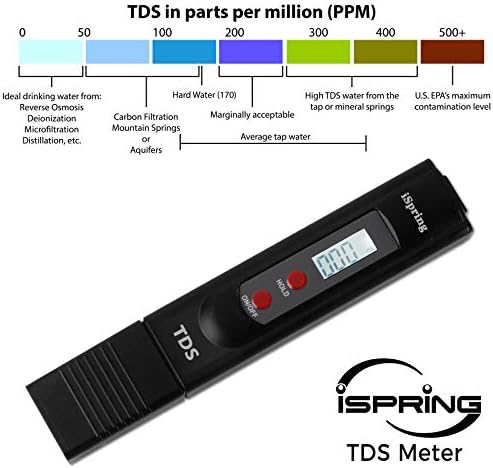 iSpring TDS2 Digital 2-Button TDS Meter with Backlit LCD, Black - Image 2