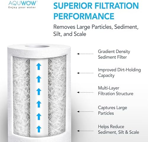 PP20BB 5 Micron 4.5" x 20" Filter Set – Sediment Replacement Cartridges for Whole House Water Filtration Systems, Universal Standard PP Filters (6, 20 x 4.5) - Image 5