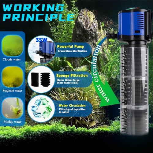 coospider-repta Aquarium Filter for 100-300 Gallons Tank, Powerful 660GPH Internal Fish Tank Filter, Pump Submersible Filter with Sponge for Large Fish Tanks, Turtle Tanks - Image 3