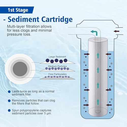 RO/DI Filter Kit Compatible with Aquatic Life & 10in RO/DI Systems,100 GPD - Image 4