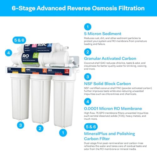 SpiroPure Reverse Osmosis System 6-Stage w/Nickel RO Faucet, SP-RO100MP-NK - Image 3