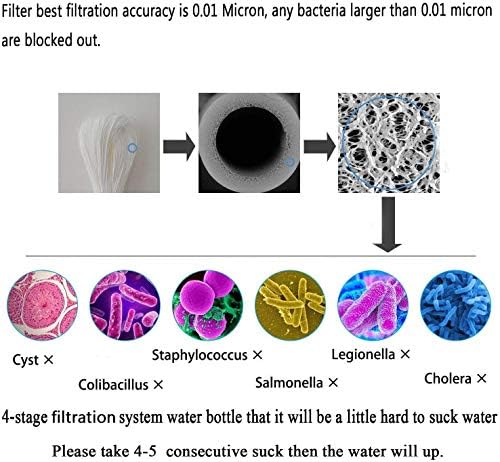 SurviMate Black Filtered Water Bottle and Replacement Filter - Image 3
